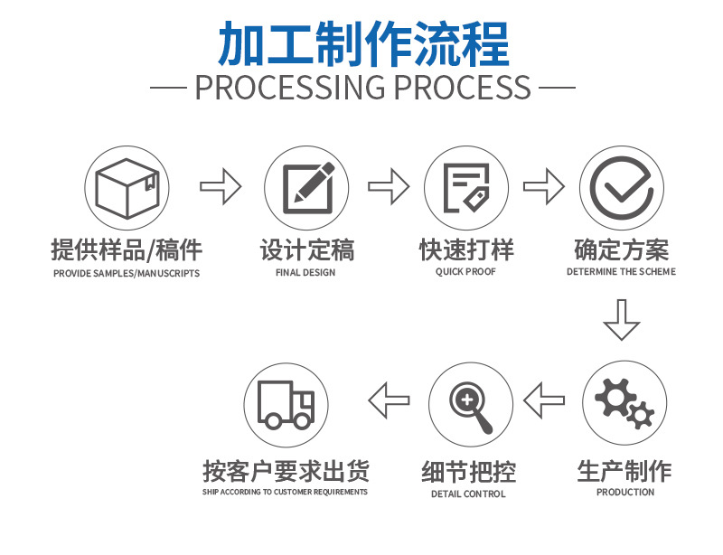 耳機包裝盒(圖6)